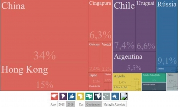 Veja países que estão comprando mais carne suína